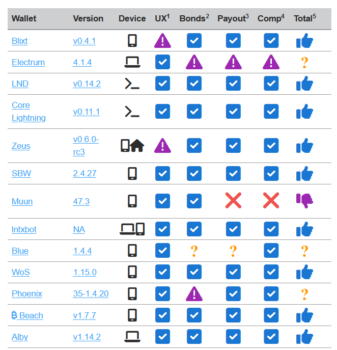 btc wallet